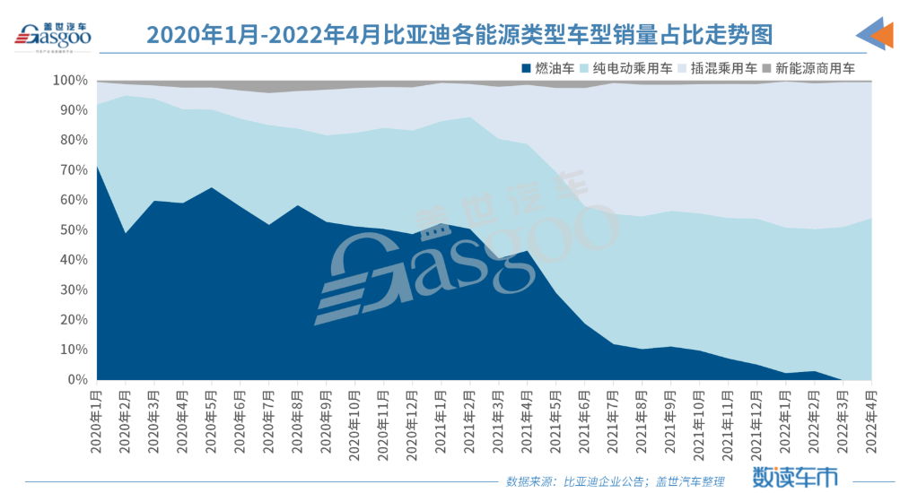 4月车企销量TOP 10:比亚迪登顶,华晨宝马上榜