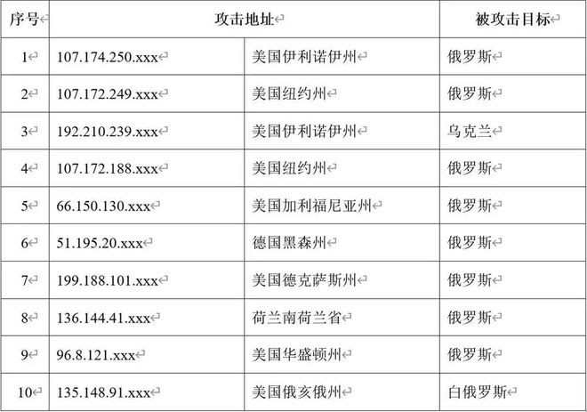 国外poruhbub地址是多少