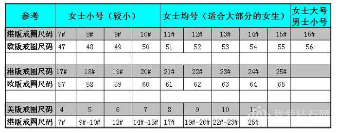 宝格丽戒指尺寸换算对照表 52号是国内多少