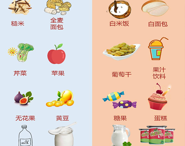 碳水化合物是指什么意思 含有碳水化合物的常见食物有哪些