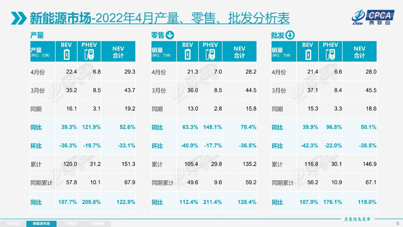 4月车市：德系最伤，自主抗跌，插混异军突起