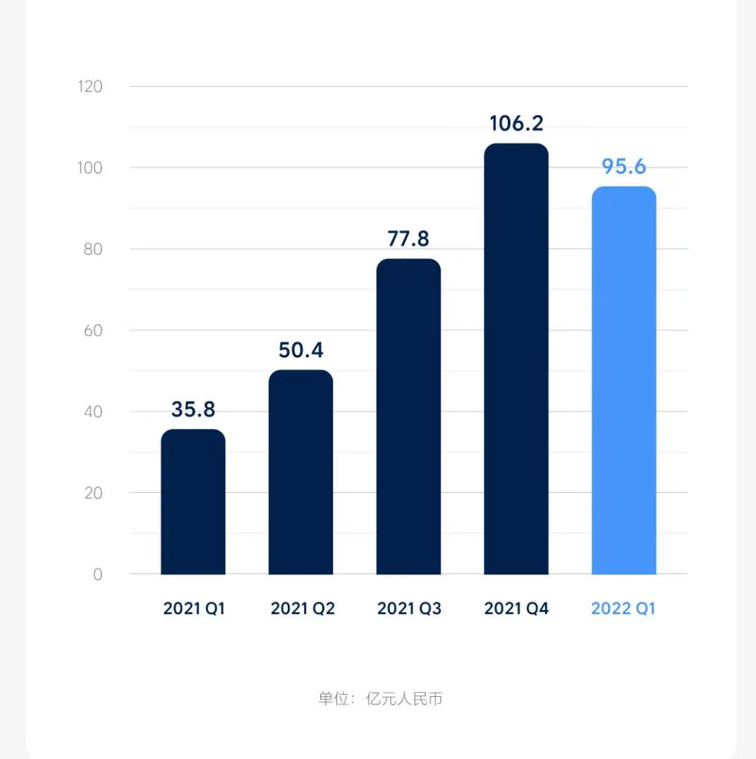 理想Q1净亏损同比大幅收窄 美股港股齐涨