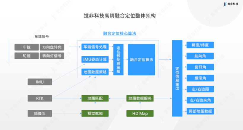 牵手觉非科技,地平线生态圈再扩大