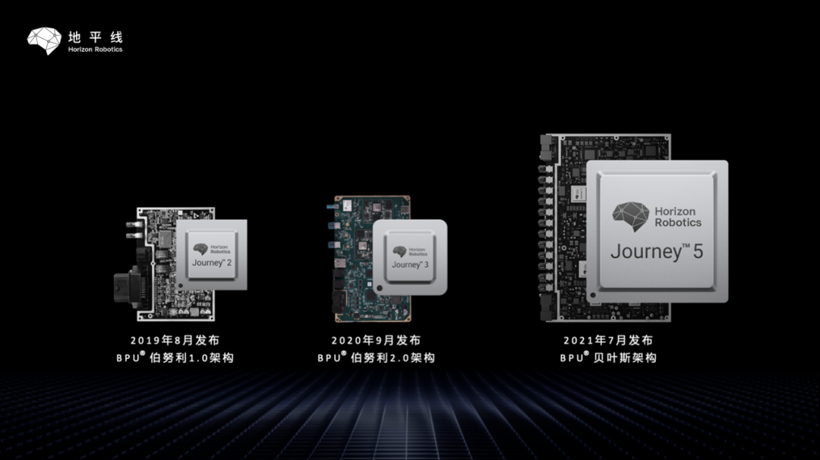 地平线与觉非科技达成生态战略合作 布局自动驾驶量产解决方案