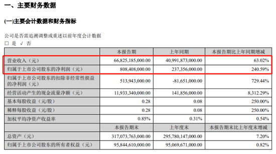 汽车企业（集团）一季报：艰难之中不乏亮点