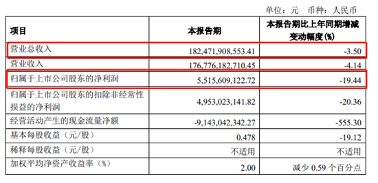 汽车企业（集团）一季报：艰难之中不乏亮点