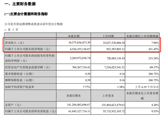 汽车企业（集团）一季报：艰难之中不乏亮点