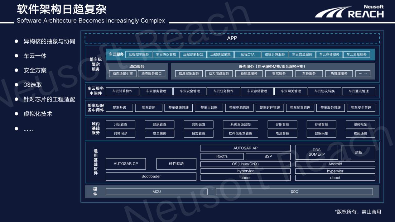 东软睿驰NeuSAR DS为汽车开发者带来了什么？