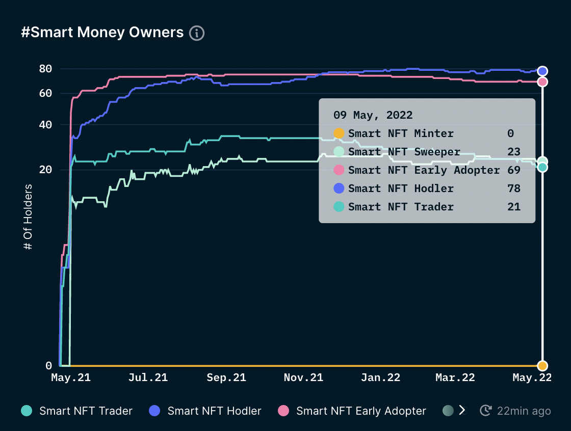 一文了解无聊猿（BAYC）的 NFT 帝国是如何形成的