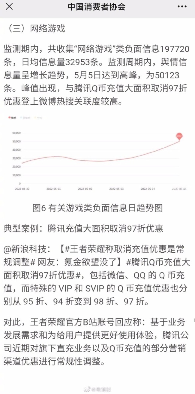 咋回事？特斯拉lululemon腾讯等多家企业被点名