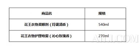 衣物呵护 持久留香 “花王衣物柔顺剂”&“花王衣物护理喷雾”改良品上市