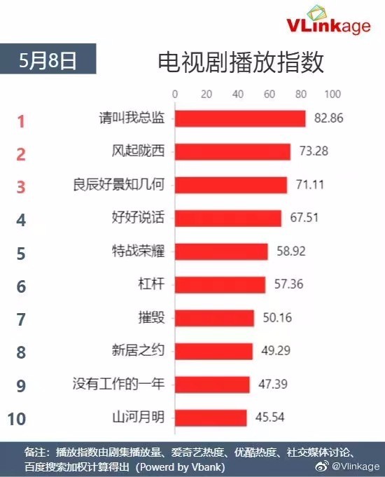 风起陇西口碑热度逆袭 陈坤靠演技又翻身了