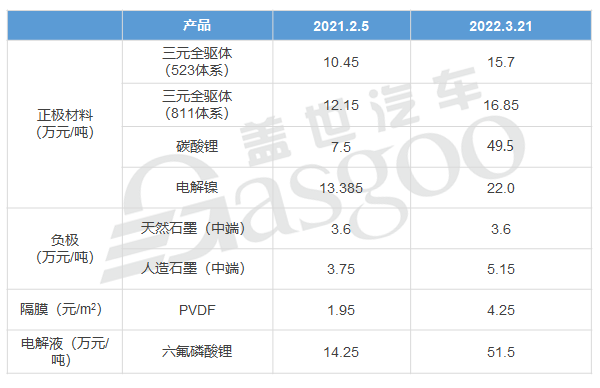 整车涨价潮蔓延，今年购车需趁早