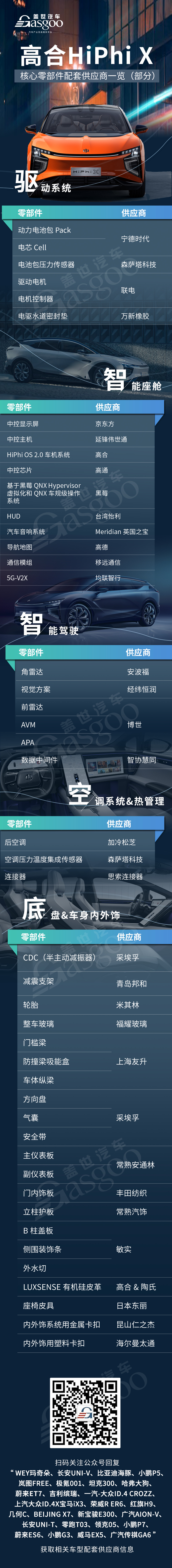 领跑50万以上豪华纯电市场，高合HiPhi X核心零部件配套供应商一览