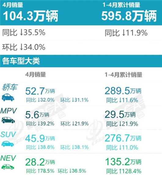 4月车型销量榜:哈弗H6再次败北,汉成中高级车冠军