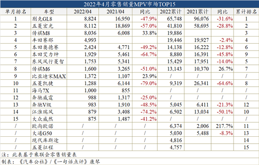 4月车型销量榜:哈弗H6再次败北,汉成中高级车冠军