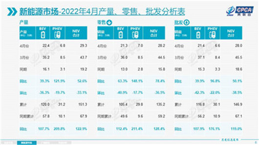 4月新能源销量：消失的特斯拉