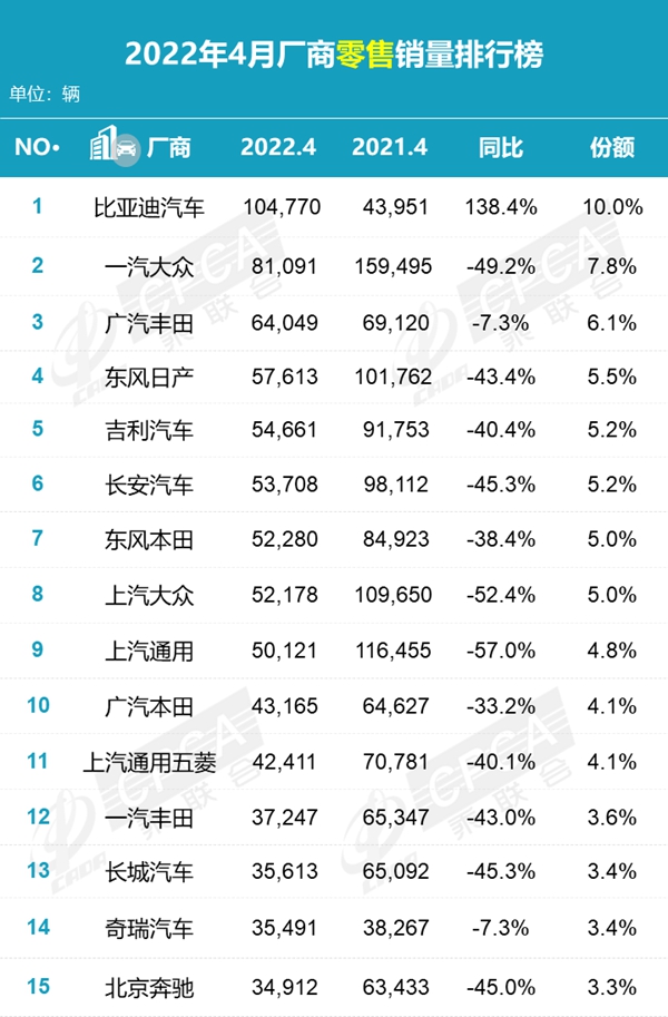 SUV，销量，比亚迪