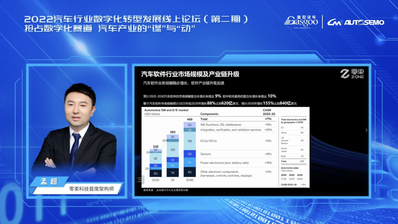 赋能车企抢占数字化赛道 2022汽车行业数字化转型发展线上论坛（第二期）顺利举办