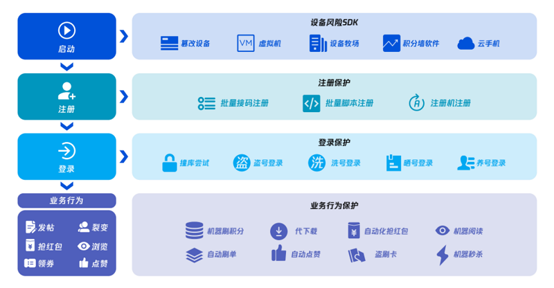 突破传统安全思维 腾讯一体化汽车安全方案助力车企应对新挑战