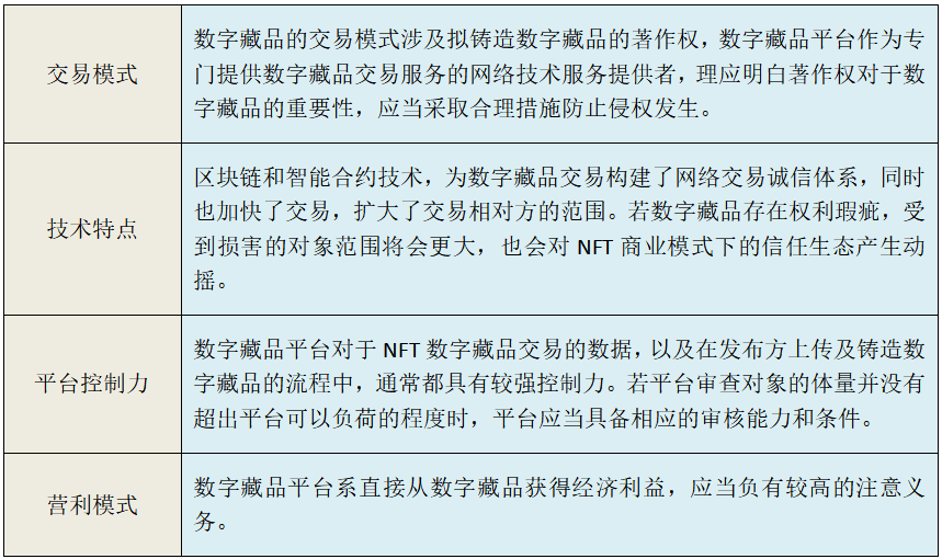 数字藏品平台的知识产权审查机制应当如何理解?