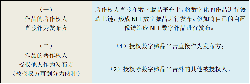 数字藏品平台的知识产权审查机制应当如何理解?