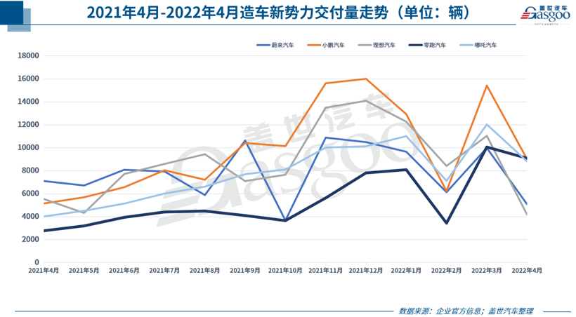 31家车企4月销量一览：普遍暴跌，比亚迪成“最大例外”