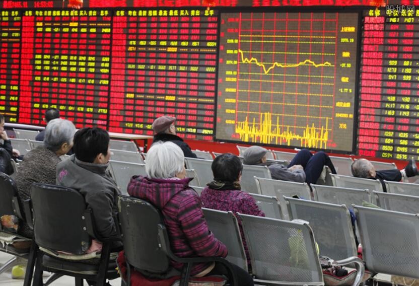 通达信obv指标源码