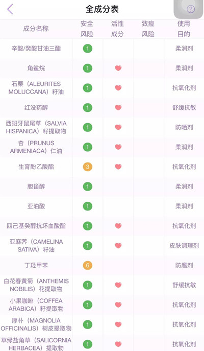 雅顿胶囊和雅诗兰黛小棕瓶胶囊哪个好  有什么区别