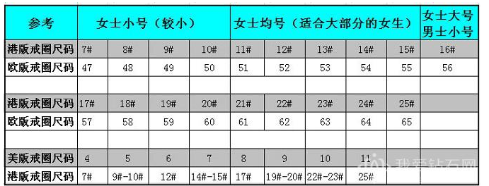 宝格丽钻戒为什么这么贵 戒指尺寸中外换算对照表