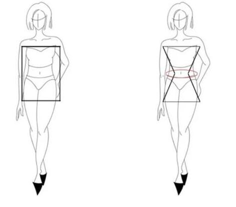 苹果型身材如何穿衣搭配