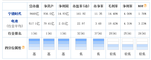 同是汽车企业，整车比零部件赚钱？