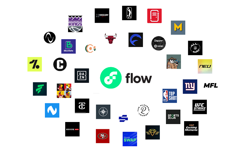 Flow 在 NFT 体育版块的现状详解：NBA、冰墩墩只是开始