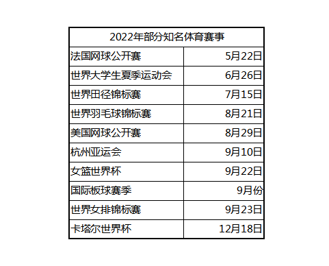 Flow 在 NFT 体育版块的现状详解：NBA、冰墩墩只是开始