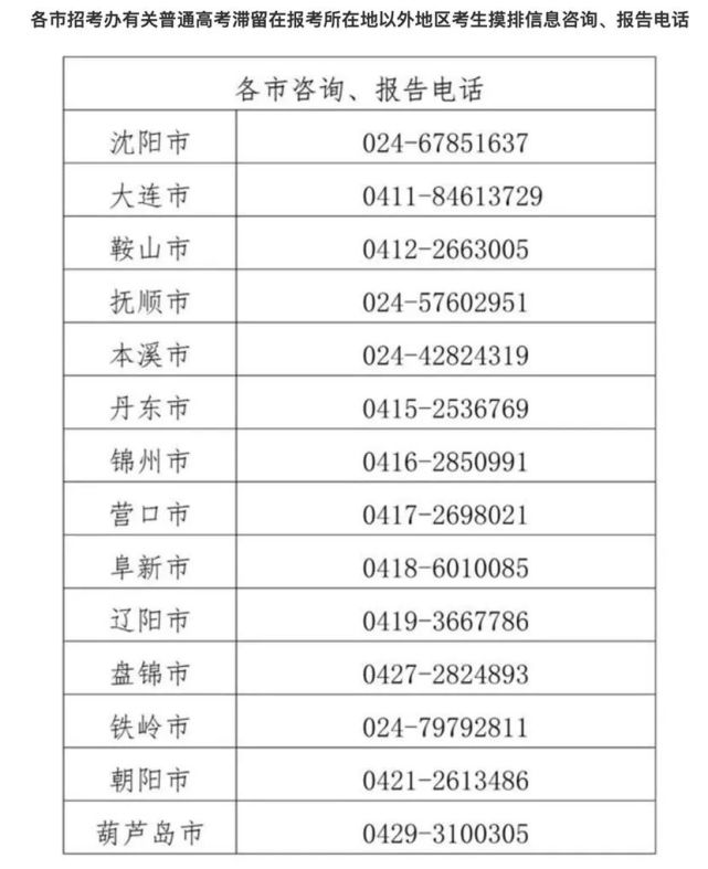 2022年高考疫情防控方案 2022高考防疫 2022年高考各地防疫要求