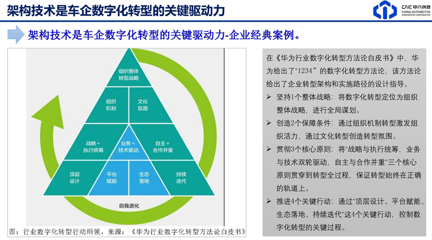 架构技术—车企数字化转型的方法论