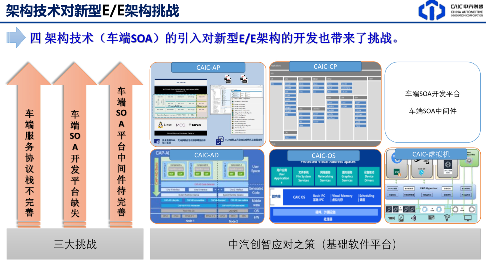 架构技术—车企数字化转型的方法论