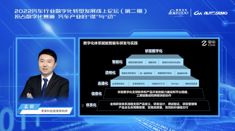 零束科技赋能汽车数字化研发与实践