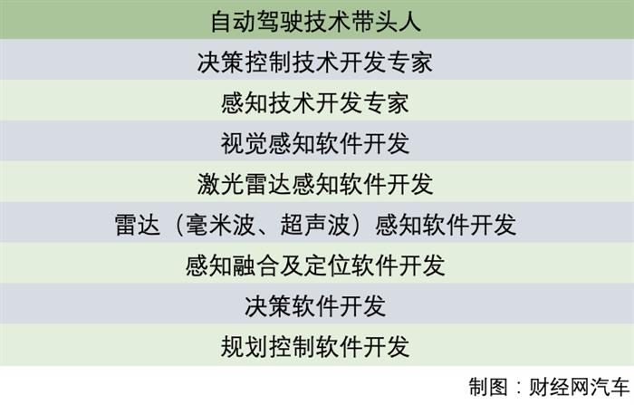 北汽福田计划成立子公司 或将进入商用车智能驾驶赛道