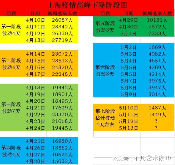 社会面清零后多久解封