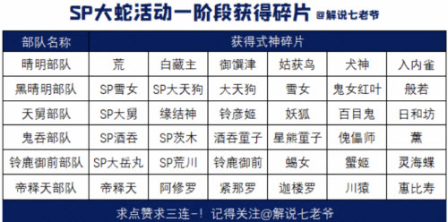 阴阳师SP大蛇活动一阶段碎片怎么获取 阴阳师SP大蛇活动一阶段碎片获取攻略