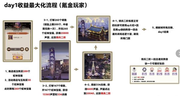 阴阳师终焉降临第一天收益化最大攻略 阴阳师终焉降临活动怎么玩