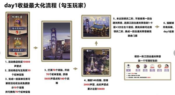 阴阳师终焉降临第一天收益化最大攻略 阴阳师终焉降临活动怎么玩