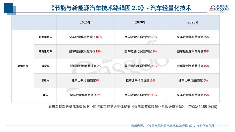 对话澳美铝业林廷鑑：汽车革命进入新阶段，安全仍是第一要义