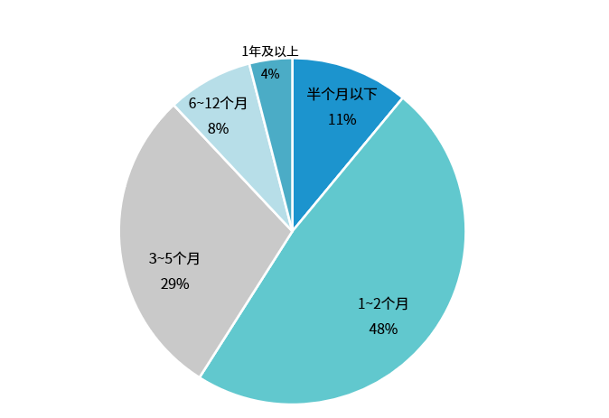 “黑天鹅”频出，加速汽车供应链重构