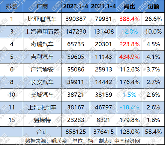传统新能源份额破7成,一汽-大众领跑合资