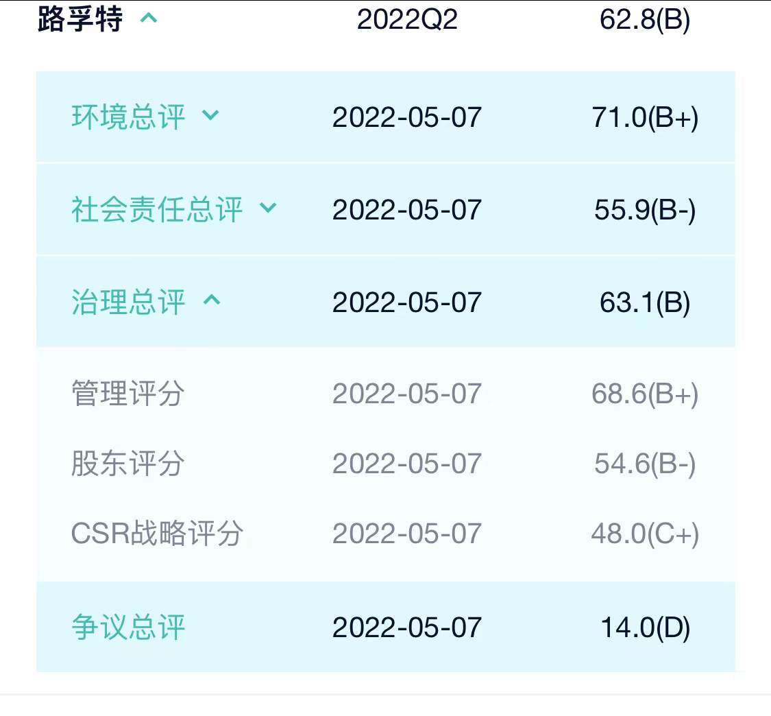 特斯拉被标普ESG指数剔除 马斯克怒怼，车企ESG评级立得住吗？