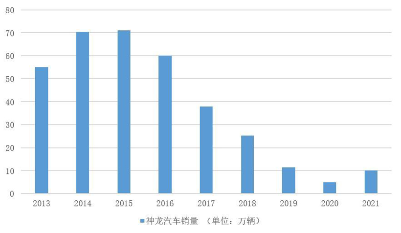 神龙复苏,后劲儿如何?
