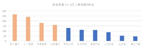 极目智能领跑新能源重卡ADAS市场,占据半壁江山
