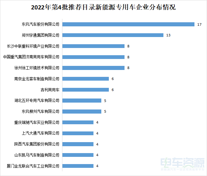 车型环比增长41%，三元锂回暖，换电受捧？第四批推荐目录尽头是无奈！